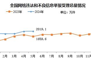 历尽变迁！马夏尔效力曼联期间经历6位主帅，从范加尔到滕哈赫